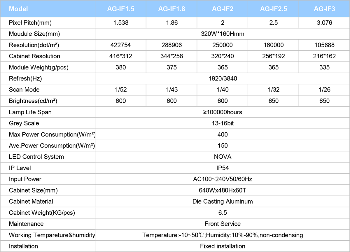 Indoor fixed LED display Shenzhen Allgood Screen Technologies Co., Ltd